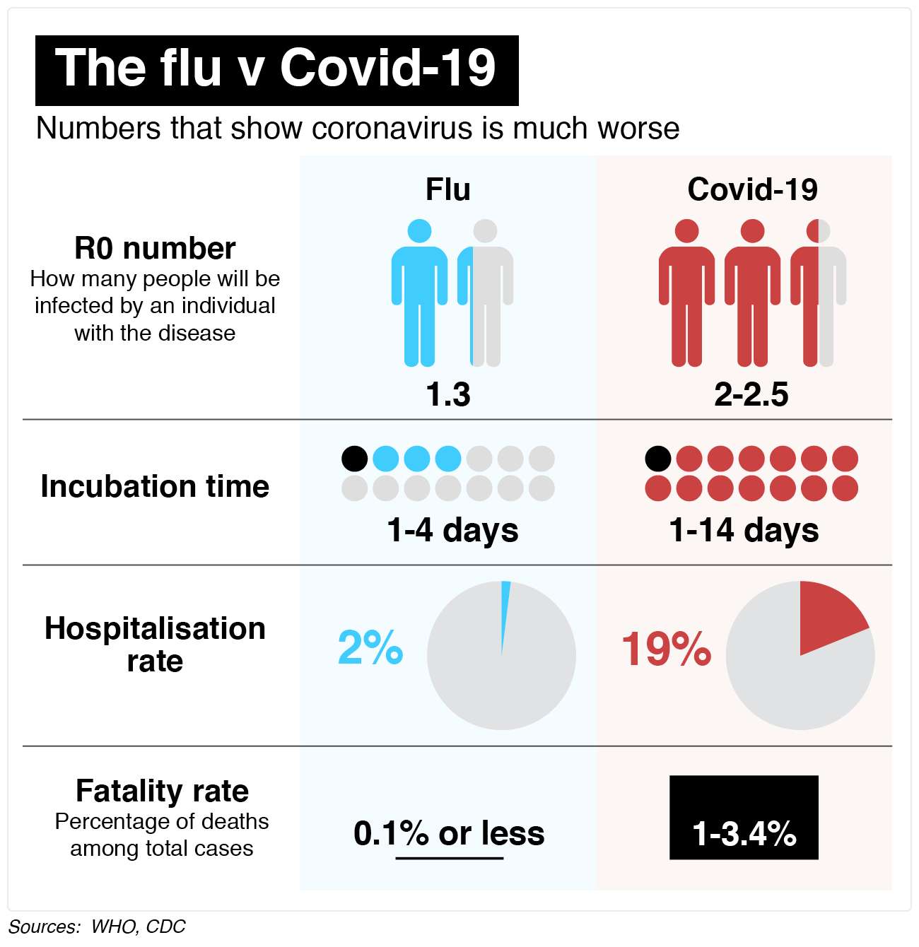 NED-1439-Flu-v-Coronavirus_LEKXTuhdk.jpg