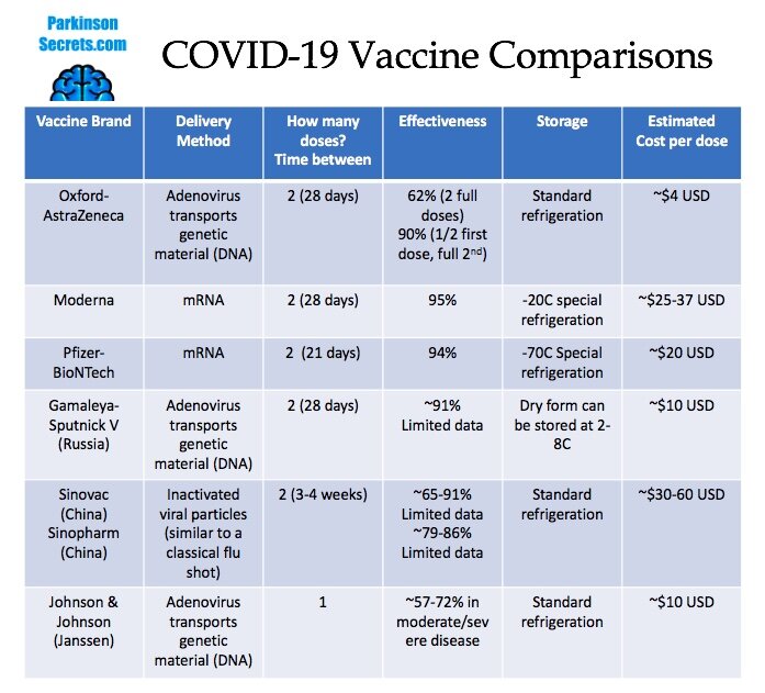 Vaccine-comparisosn.jpg