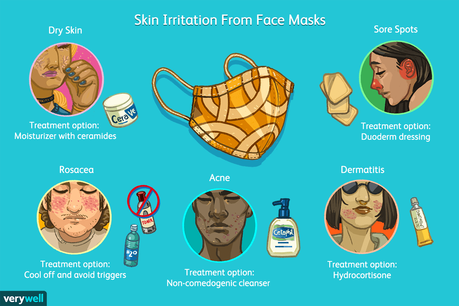 face-mask-skin-irritation-4843754-ADD-FINAL-1b6790c947ea423c8941623cc0873cbf.png