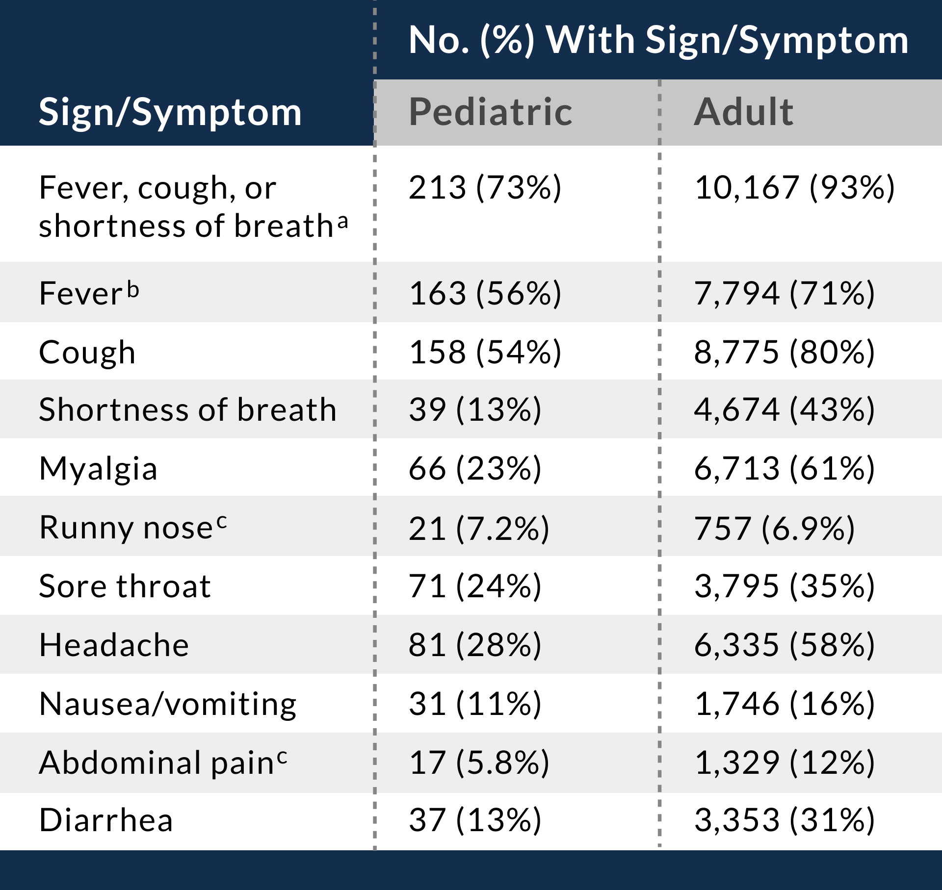 table_6.1_signs_and_symptoms.png